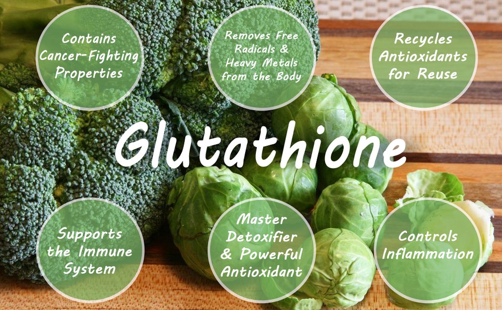 Công dụng của Glutathione đói với làn da