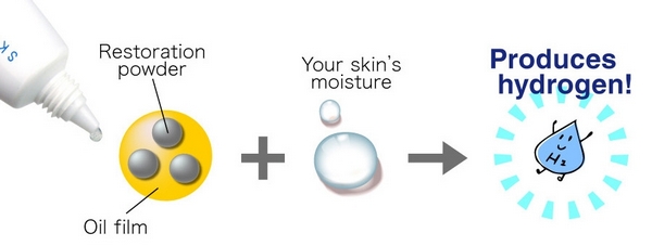Hydrogen được tạo ra khi massage kem nhẹ nhàng trên da có độ ẩm tự nhiên